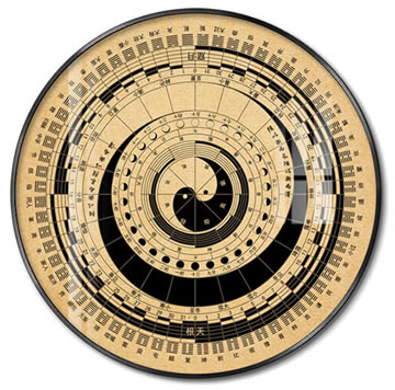 ��֪������ʱ����ô��