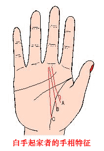 ������ҵ���������