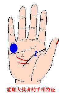 ��׬��Ǯ�ߵ���������