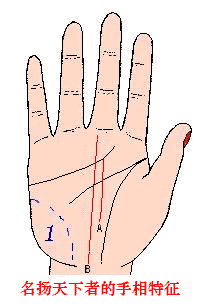 ���������ߵ���������