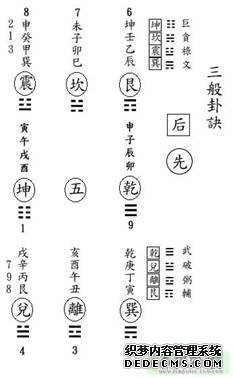 �����Լ����ټ�����