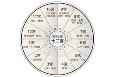 ��΢������լ�����ֵܹ����ڴ���ʲô��